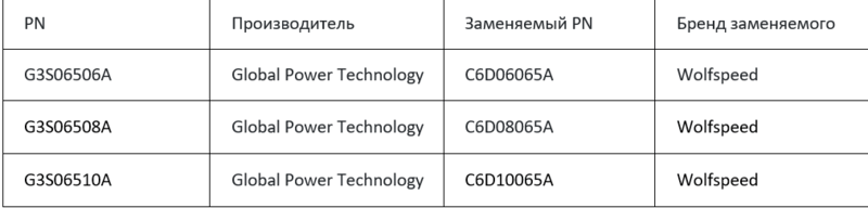 список аналогов диодов