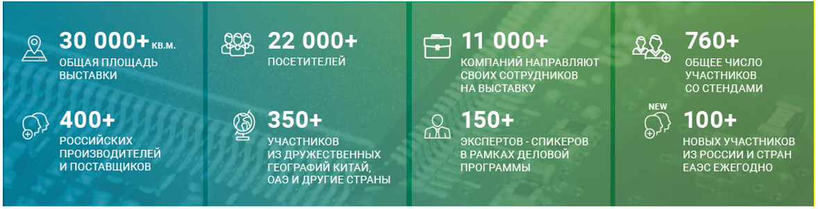 Регистрация на ExpoElectronica 2025