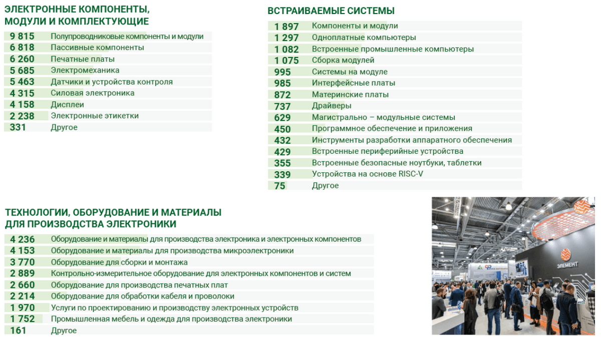 Интерес посетителей ExpoElectronica